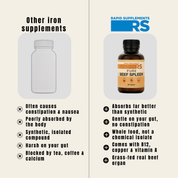 Grass-Fed Beef Spleen Capsules (90 Caps) - Heme Iron 15mg Per Serve