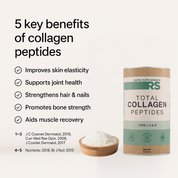 Rapid Total & Pure Collagen Peptides Bundle