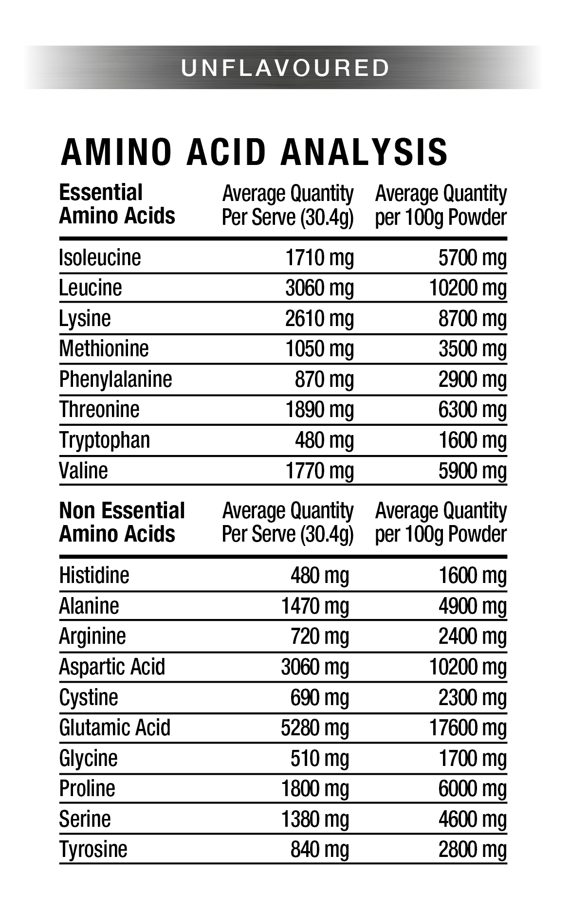 Whey Protein Isolate Unflavoured