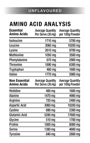 Whey Protein Isolate Unflavoured