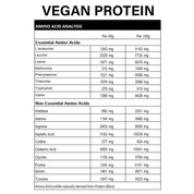 Rapid Vegan, Recovery and Pump Bundle